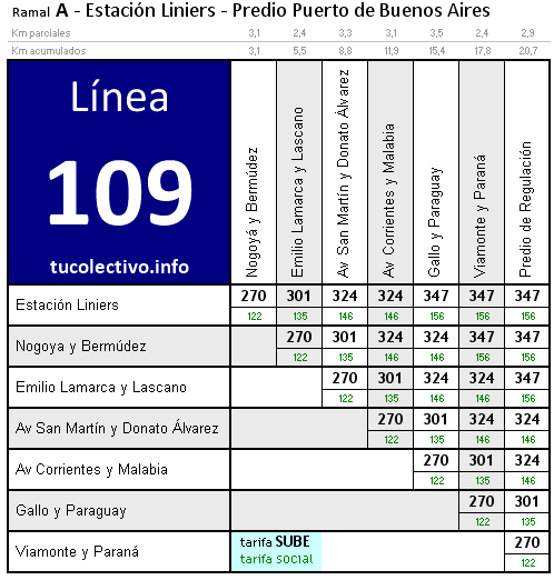 tarifa línea 109